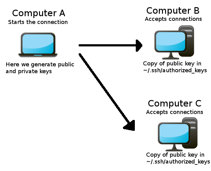 ssh connection diagram